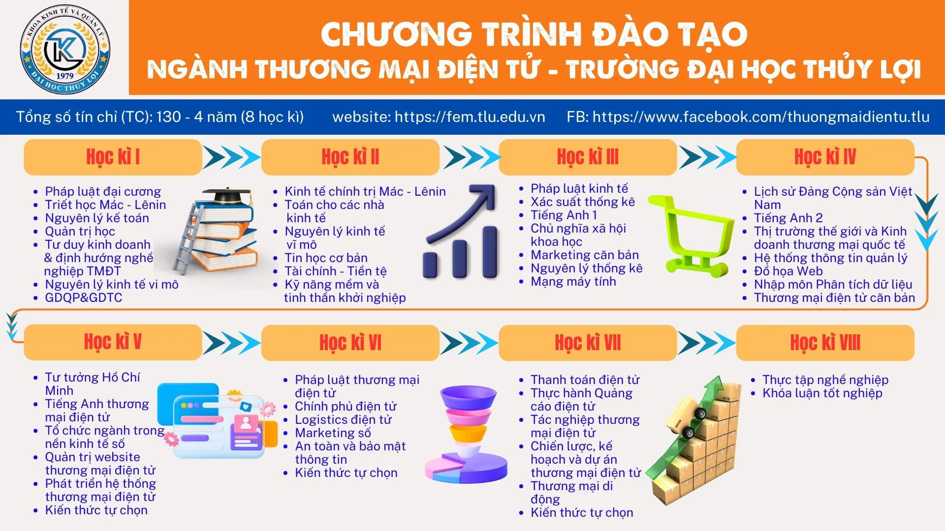 Một ngày của sinh viên